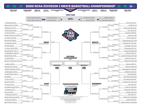 2022 Elite Eight Odds & Preview .